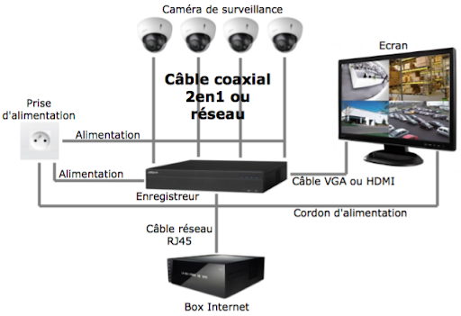 installation système vidéo surveillance pour maison ou professionnel